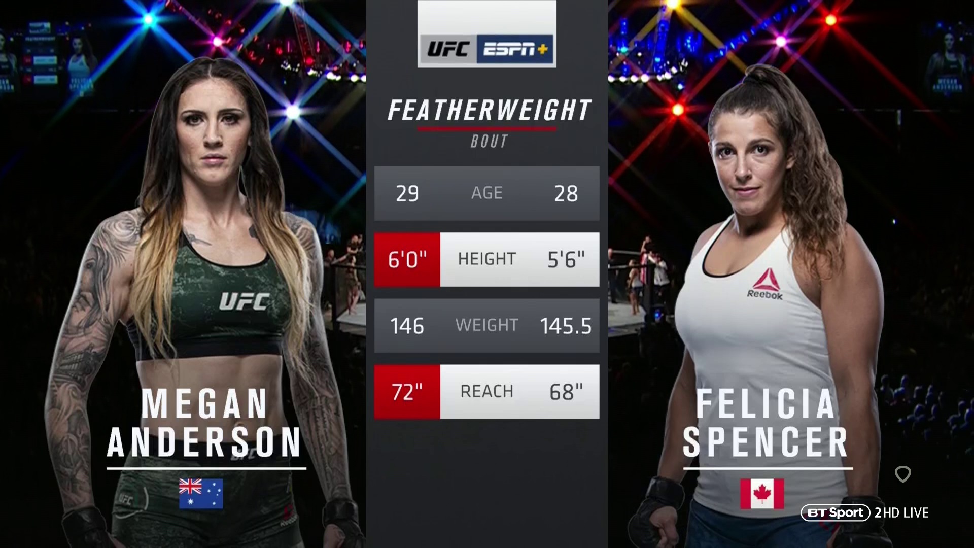 UFC Fight Night 152 Women Featherweight Megan Anderson V Felicia Spencer Fu...